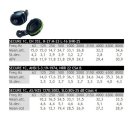 Hearing protectors HELLBERG SECURE 3C 31 SNR