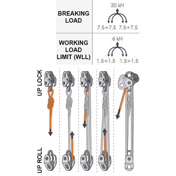 Dvojitá kladka s blokantom CLIMBING TECHNOLOGY UP LOCK