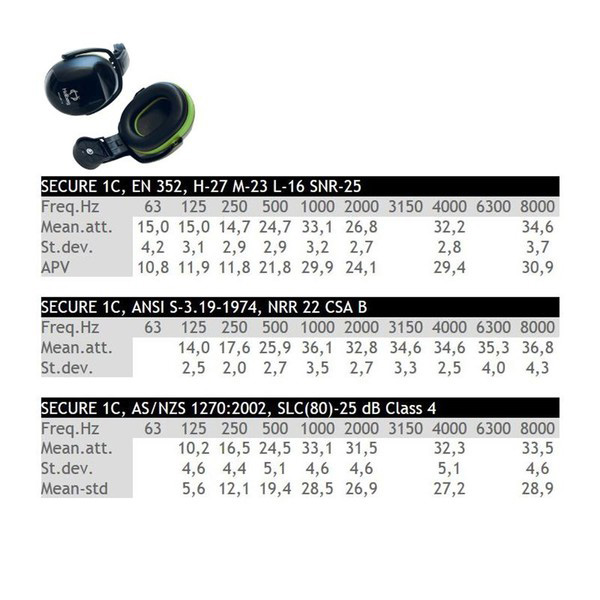 Hearing protectors HELLBERG SECURE 3C 31 SNR