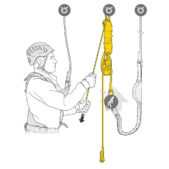 PETZL JAG RESCUE KIT