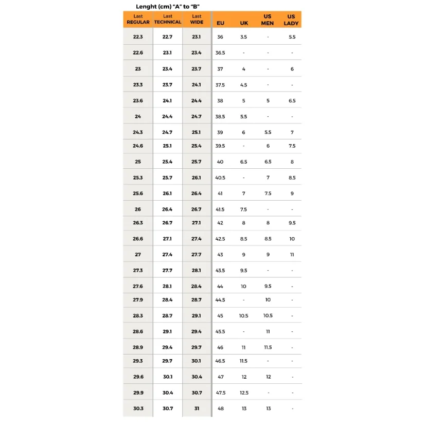 ZAMBERLAN tabulka velikostí