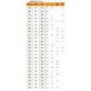 ZAMBERLAN tabulka velikostí