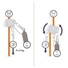 Zuhanásgátló CLIMBING TECHNOLOGY EASY ACCESS