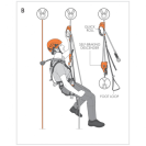 Ruční blokant s kladkou CLIMBING TECHNOLOGY QUICK ROLL