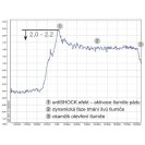 TEUFELBERGER antiSHOCK - bez hardvéru