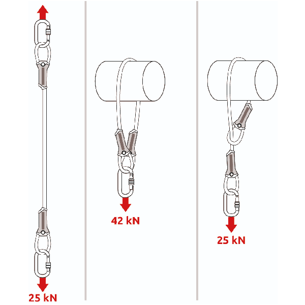 CAMP ANCHOR CABLE
