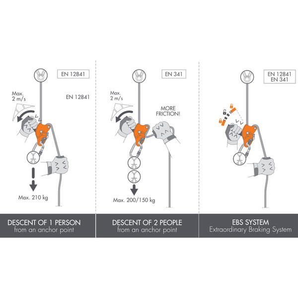 Ereszkedőeszköz CLIMBING TECHNOLOGY SPARROW 200R fekete